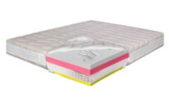 Top 8 Cele mai Bune Saltele cu Arcuri – Recomandări 2026